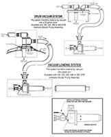 Vacuum Loading Systems Vacuum Loading Systems