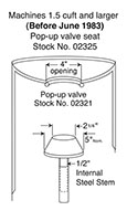 Pop-Up Valves for 4 Inch Blast Machine Head Opening Old Models Pop-Up Valves for 4 Inch Blast Machine Head Opening Old Models