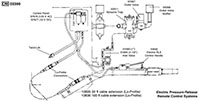 Electric Pressure-Release Remote Control System Electric Pressure-Release Remote Control System