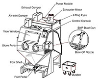 ZERO® Pulsar® Plus 55-S Model Suction Blast Cabinet ZERO® Pulsar® Plus 55-S Model Suction Blast Cabinet