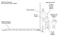 Belt Conveyor Sweep-in Blast Room Mechanical Recovery Systems Belt Conveyor Sweep-in Blast Room Mechanical Recovery Systems